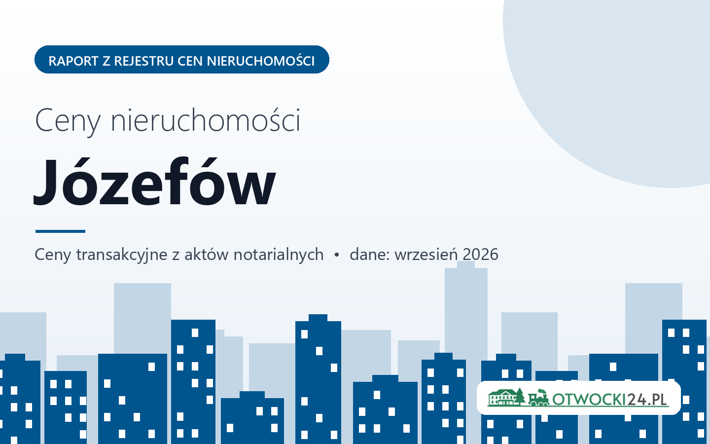 Ceny nieruchomości w mieście Józefów - raport z rejestru cen