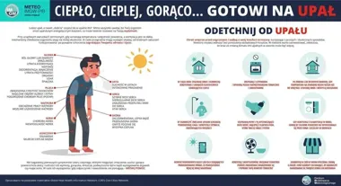 Upał w Otwocku nie odpuszcza - biblioteka przypomina o bezpieczeństwie