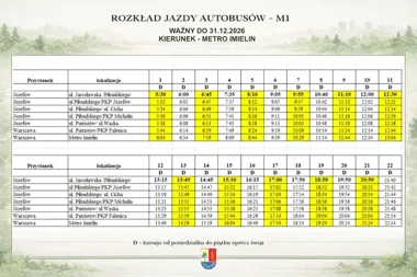 Nowa ekspresowa M1 połączy Józefów z metrem Imielin i zostanie na dłużej