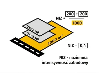 NIZ w planie ogólnym Józefowa. Ten wskaźnik zmienia obraz działki